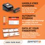 11.1V 5000mAh 3S 50C Smart G2 Hardcase LiPo Battery: IC5